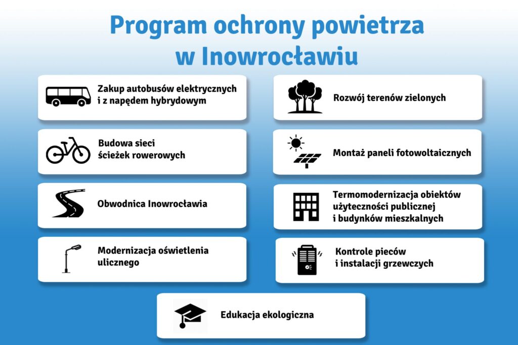 Program-ochrony