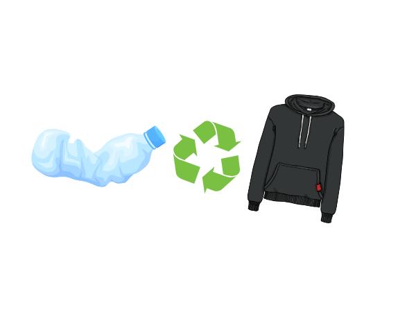 recykling-plastik-polar