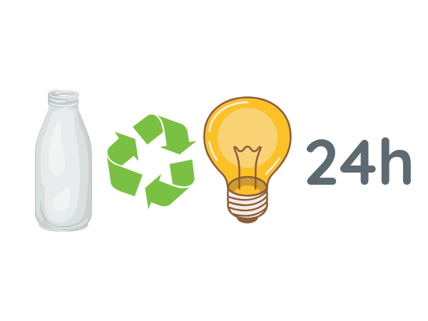 recykling-butelka-szklana-zarowka