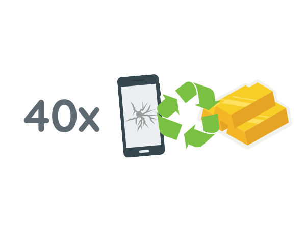 recykling40x-telefon-zloto